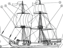 A line drawing of the 18th century sailing brig Kathryn B, with feature callouts.