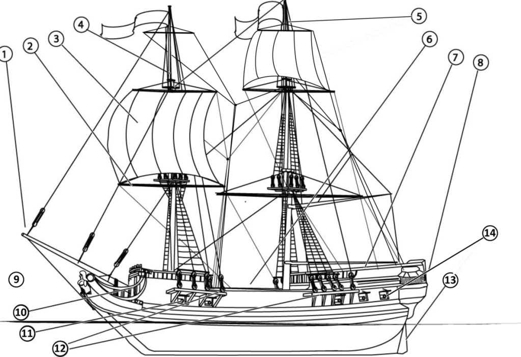 A line drawing of the 18th century sailing brig Kathryn B, with feature callouts.